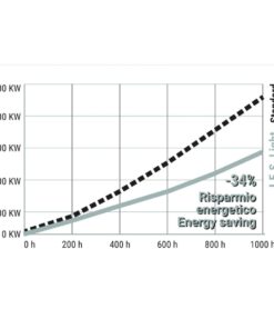 gamma+ ies light phon risparmio energetico 6  (1).jpg