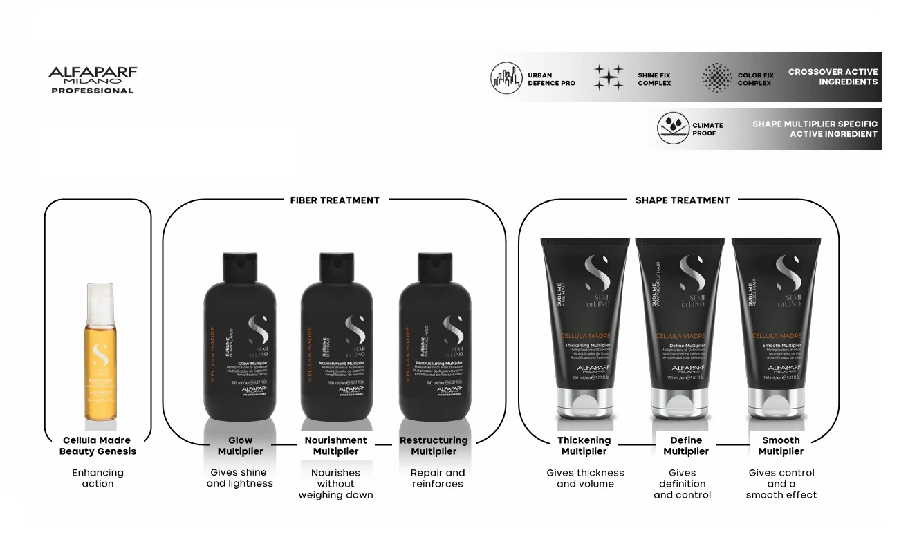 Alfaparf_Semi_di_Lino_Cellula_madre_moltiplicatore_trattamenti_capelli.webp